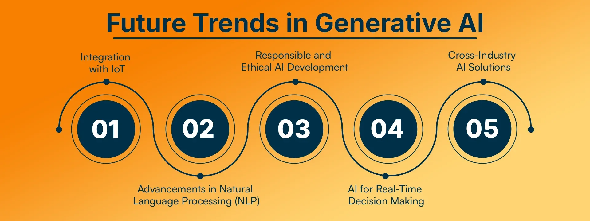 Future Trends in Generative AI.webp