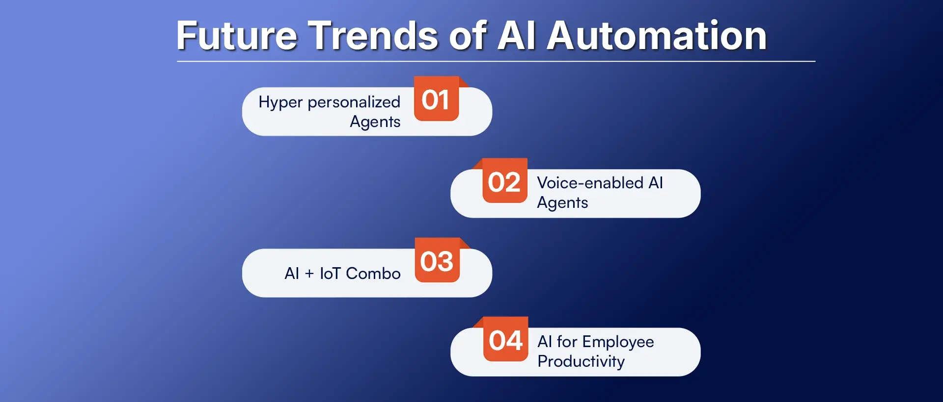 Future Trends of AI Automation.webp