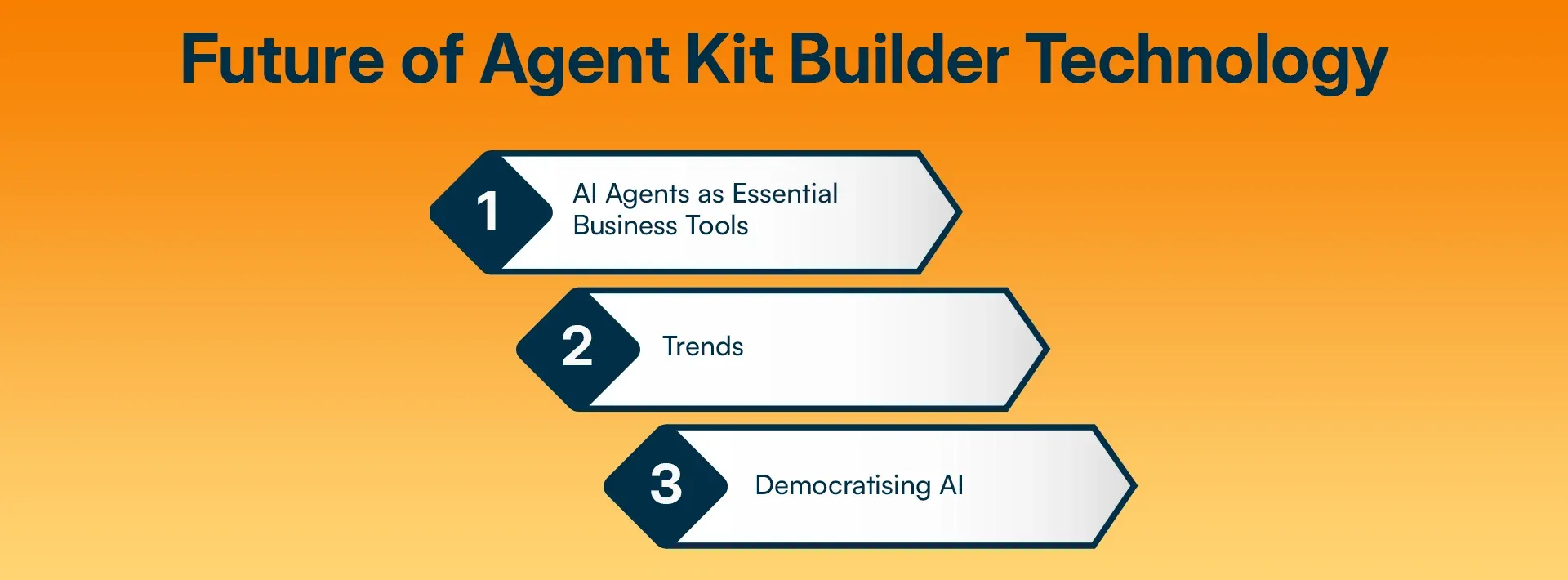 Future of AgentKit Builder Technology.webp
