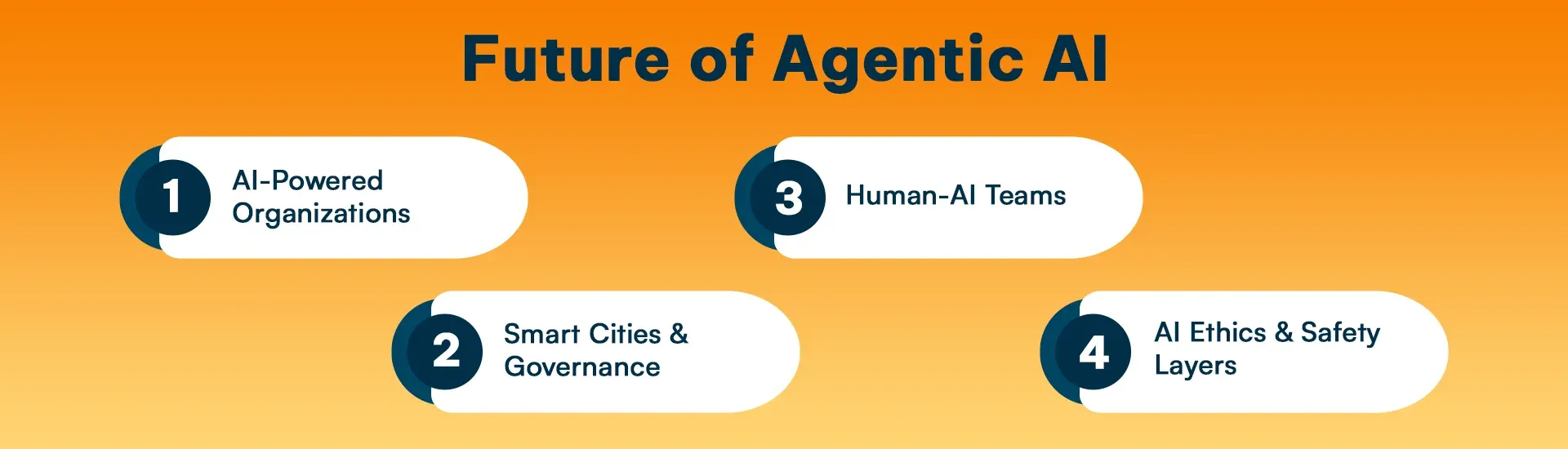 Future of Agentic AI.webp