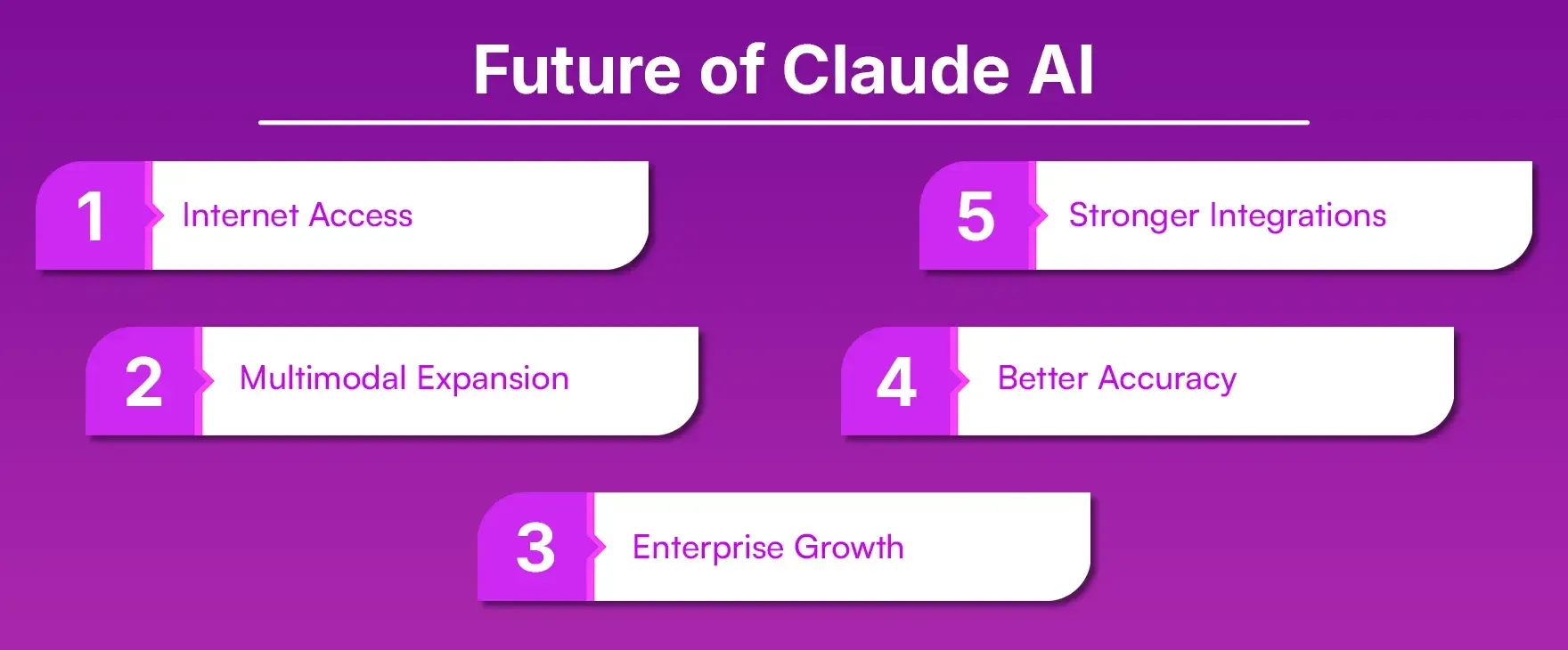 Future of Claude AI Future of Claude AI