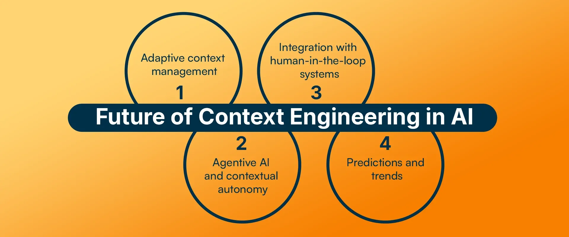 Future of Context Engineering in AI.webp