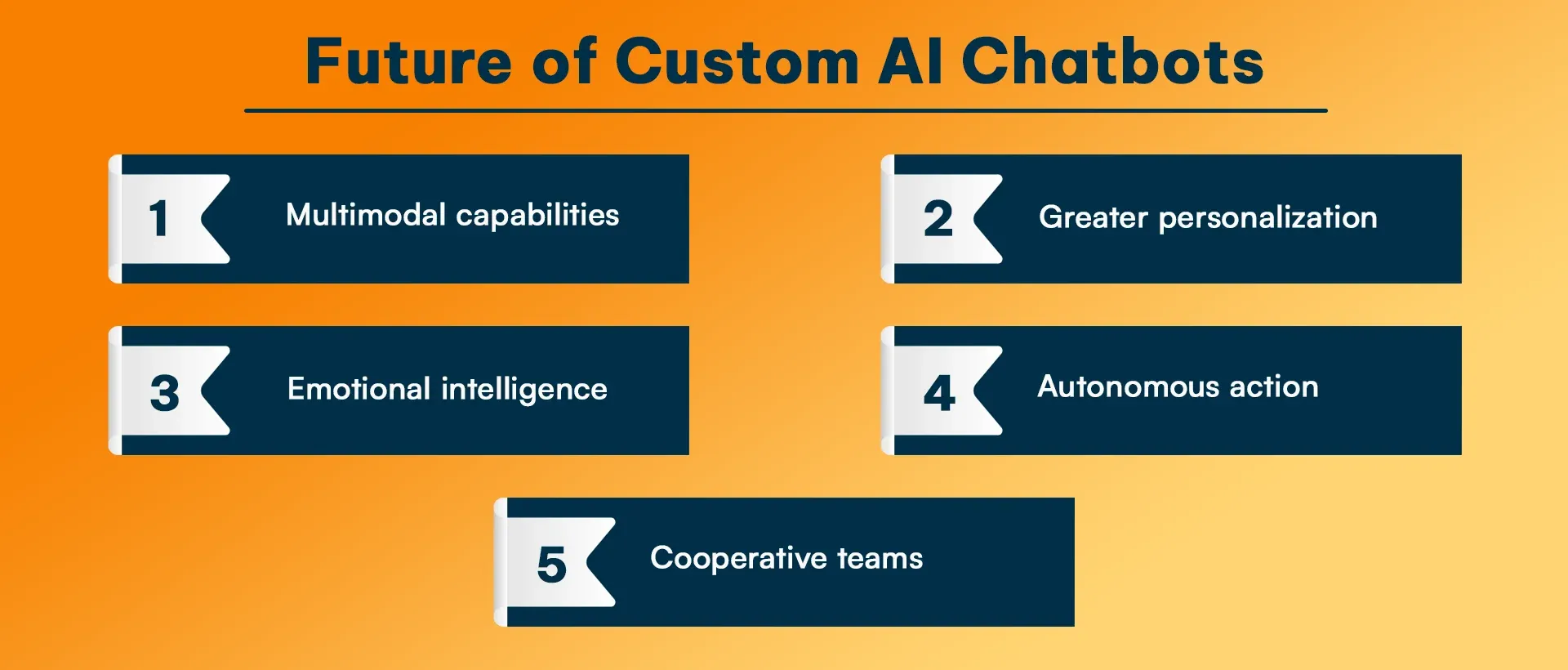 Future of Custom AI Chatbots.webp