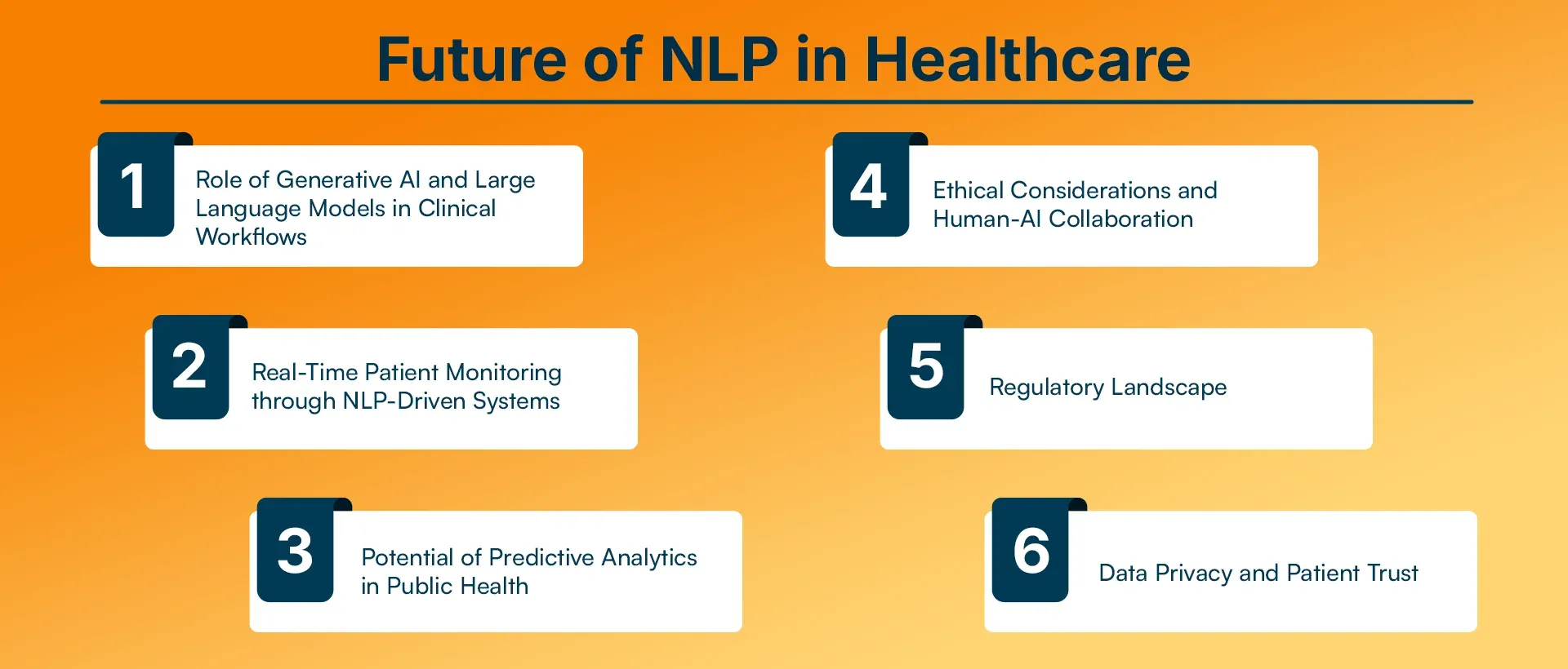Future of NLP in Healthcare