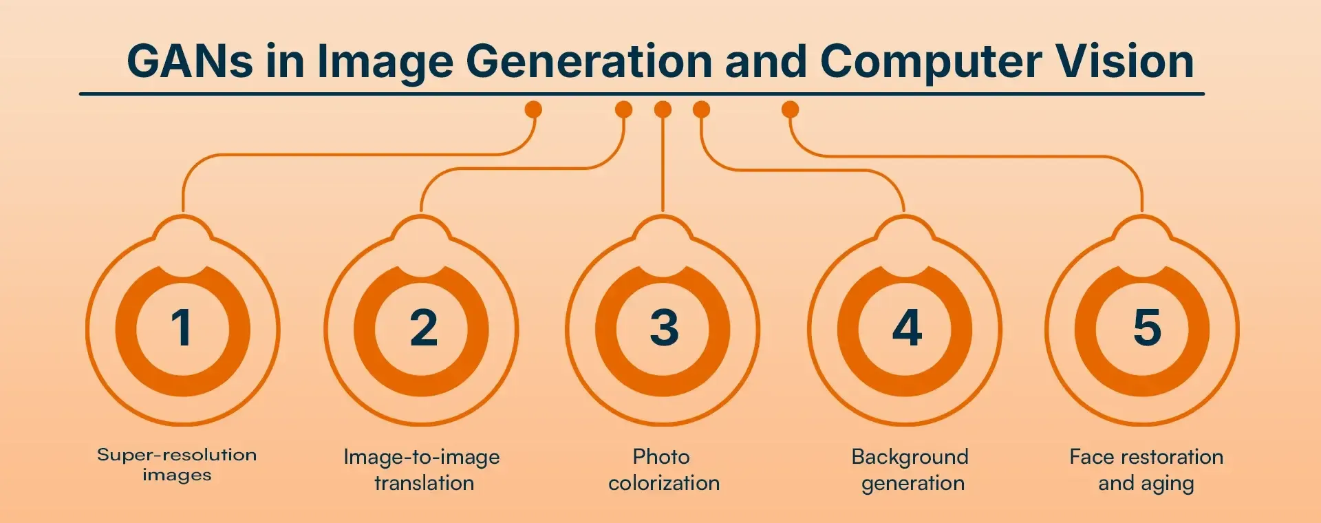 GANs in Image Generation and Computer Vision.webp