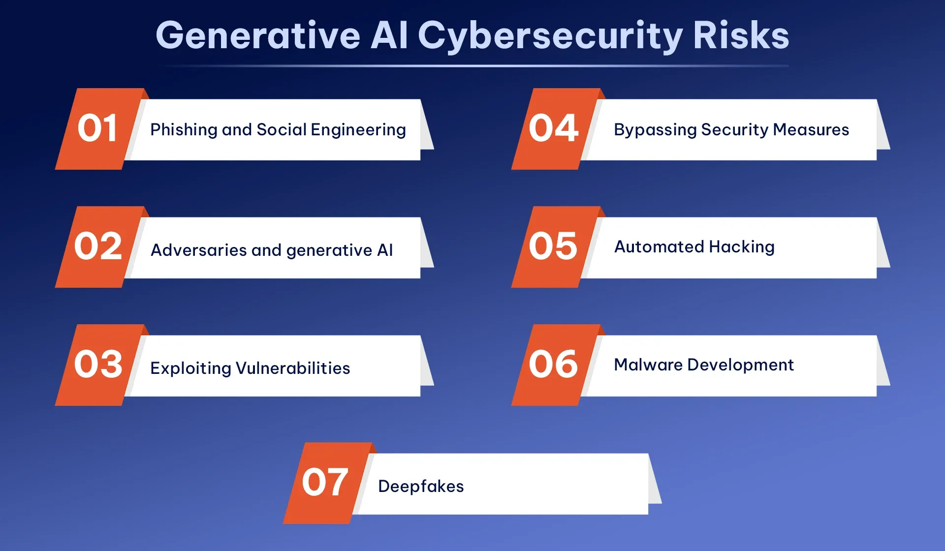 Generative AI Cybersecurity Risks.webp