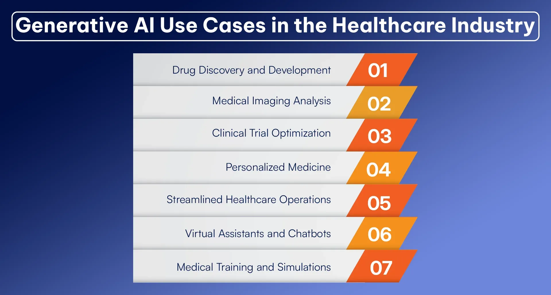 Generative AI Use Cases in the Healthcare Industry.webp