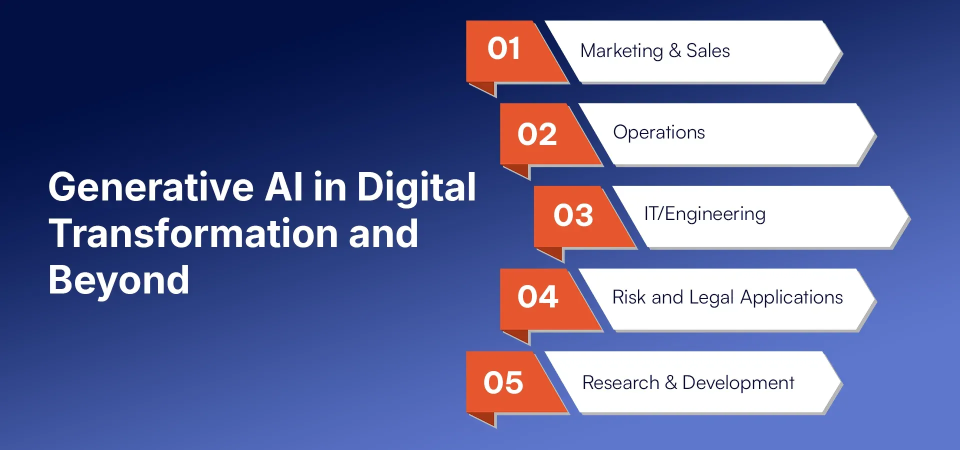 Generative AI in Digital Transformation and Beyond Business Use Cases (2).webp