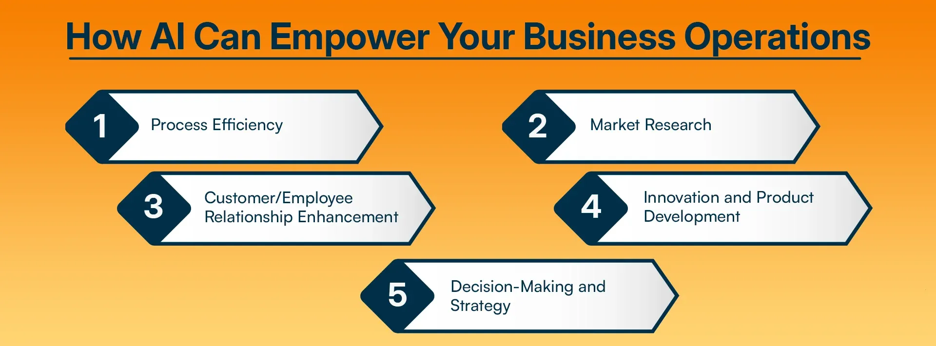 How AI Can Empower Your Business Operations