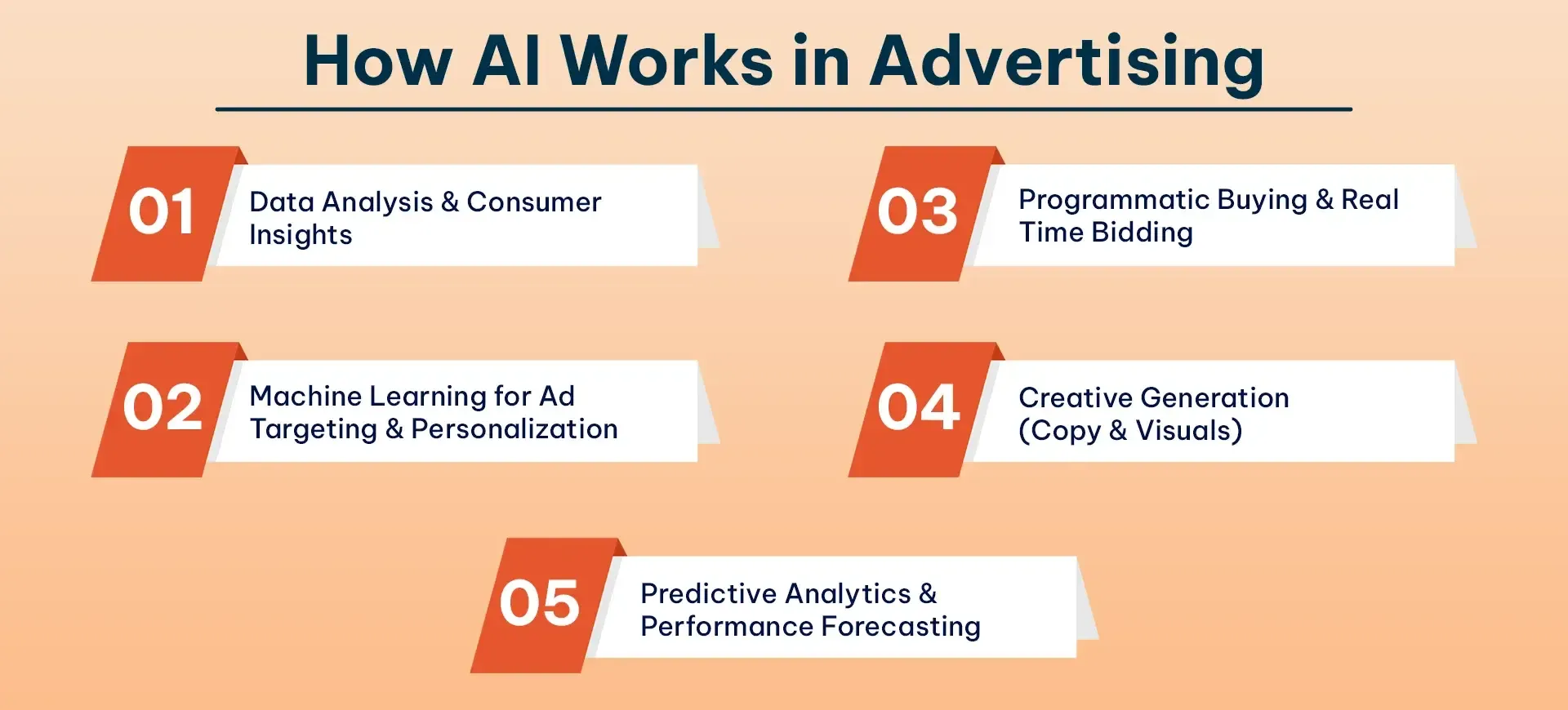 How AI Works in Advertising.webp