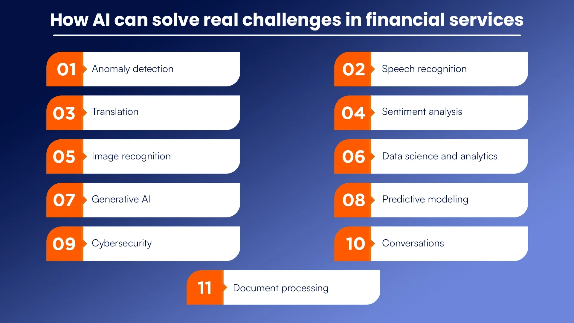 How AI can solve real challenges in financial services.webp