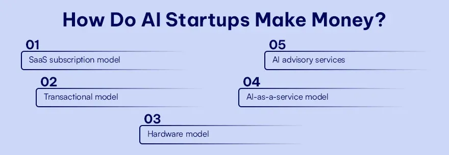 How Do AI Startups Make Money (1).webp