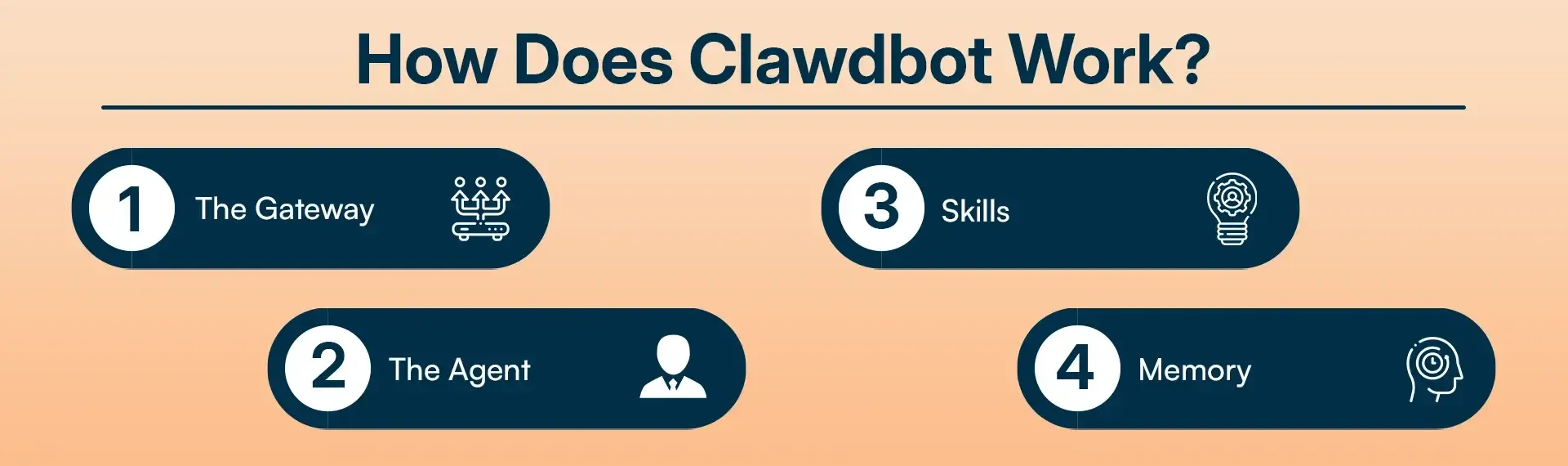 How Does Clawdbot Work.webp