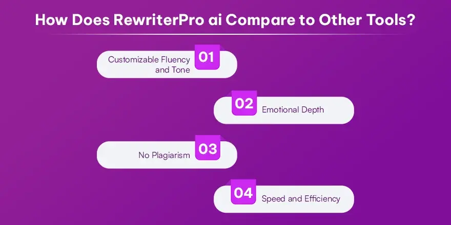 How Does RewriterPro ai Compare to Other Tools