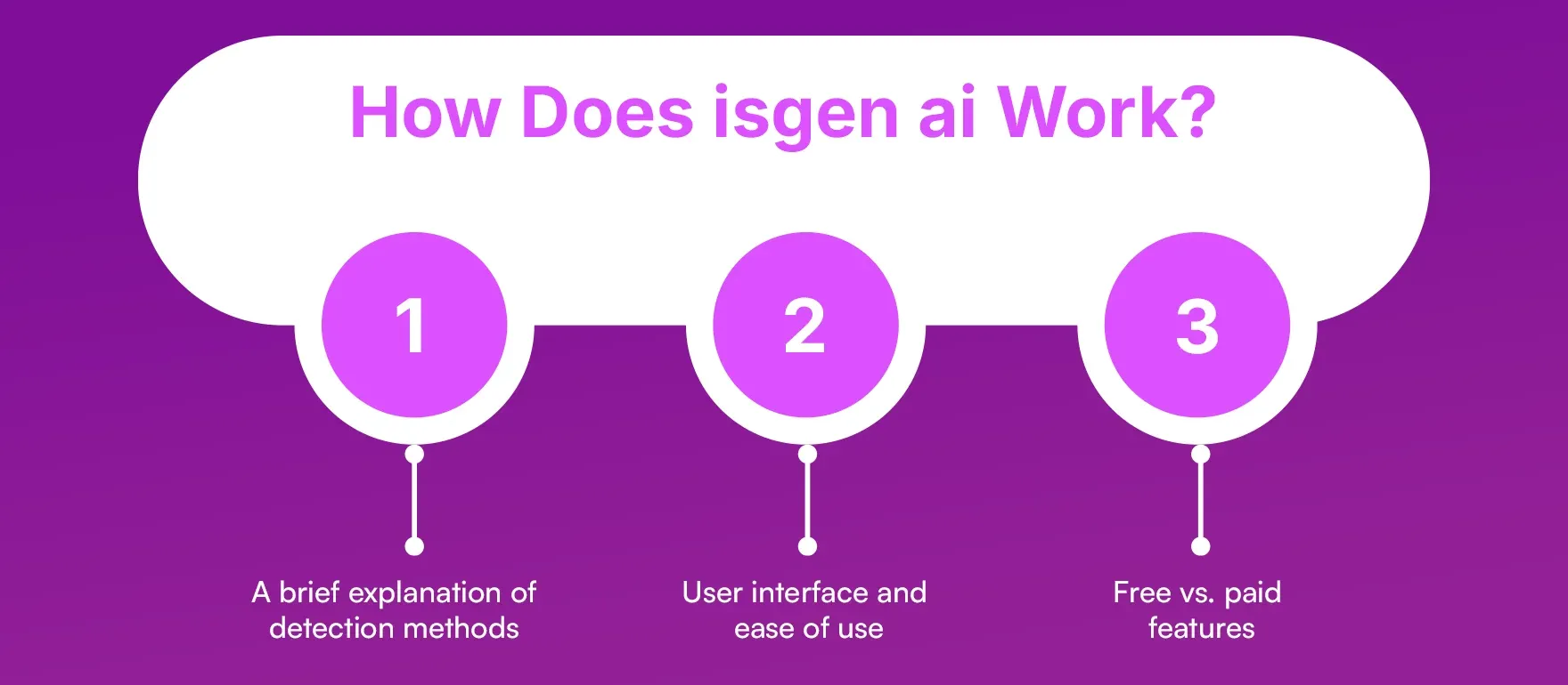How Does isgen ai Work