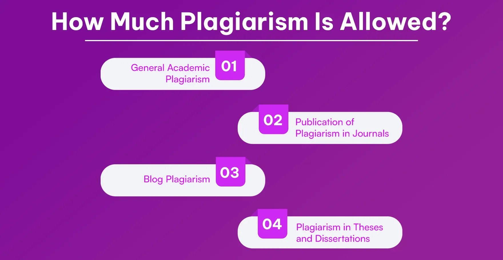 How Much Plagiarism Is Allowed