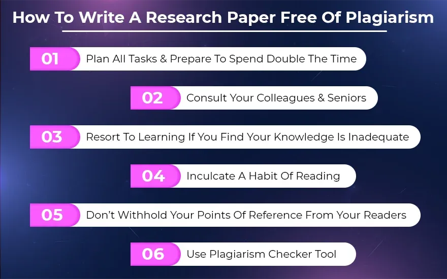 How To Write A Research Paper Free Of Plagiarism