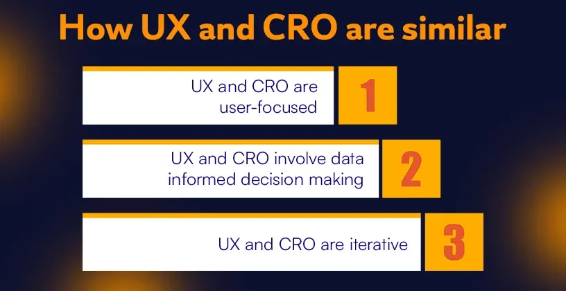 How UX and CRO are similar.webp