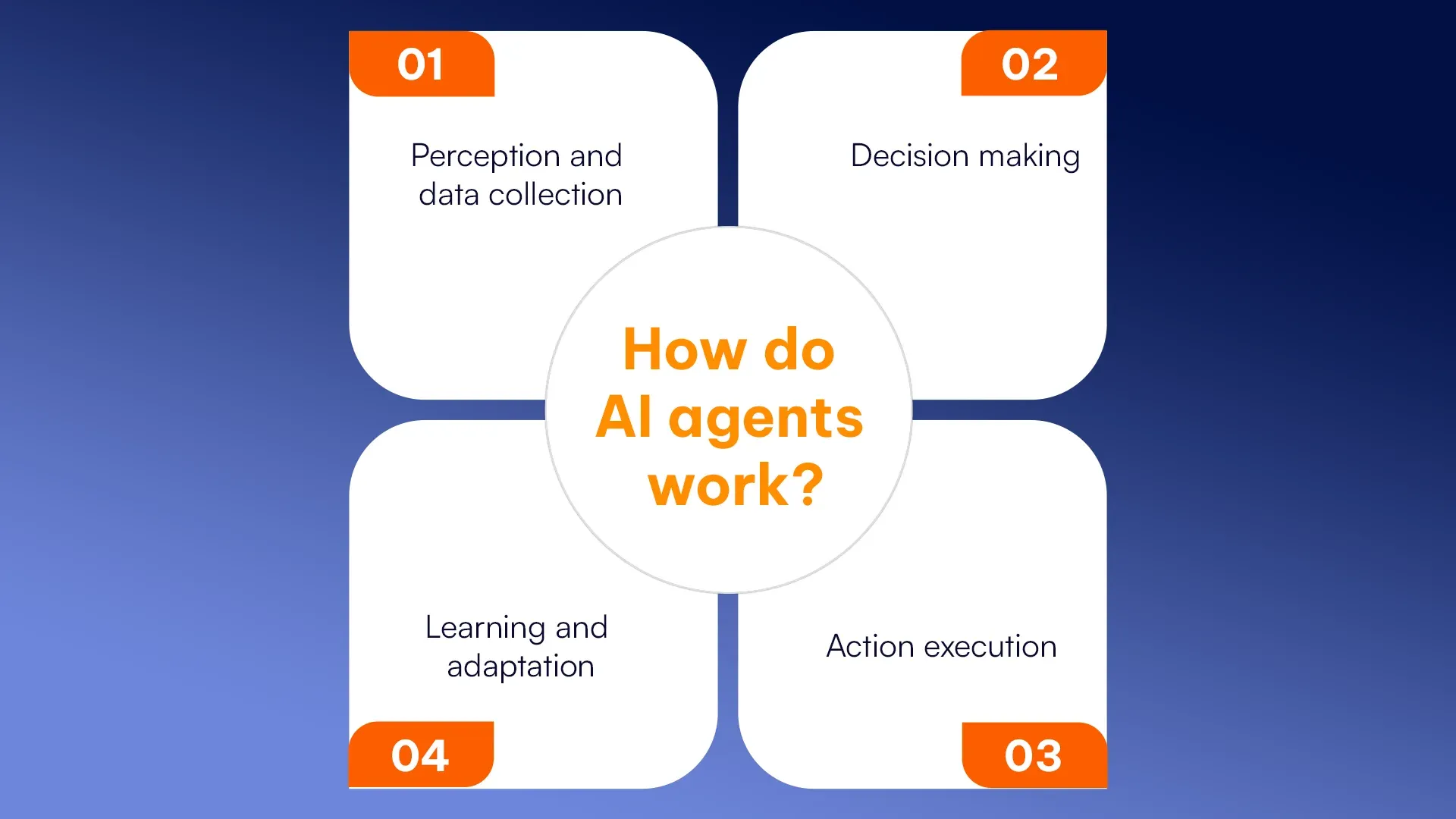 How do AI agents work (1).webp