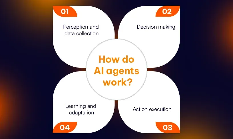 How do AI agents work.webp