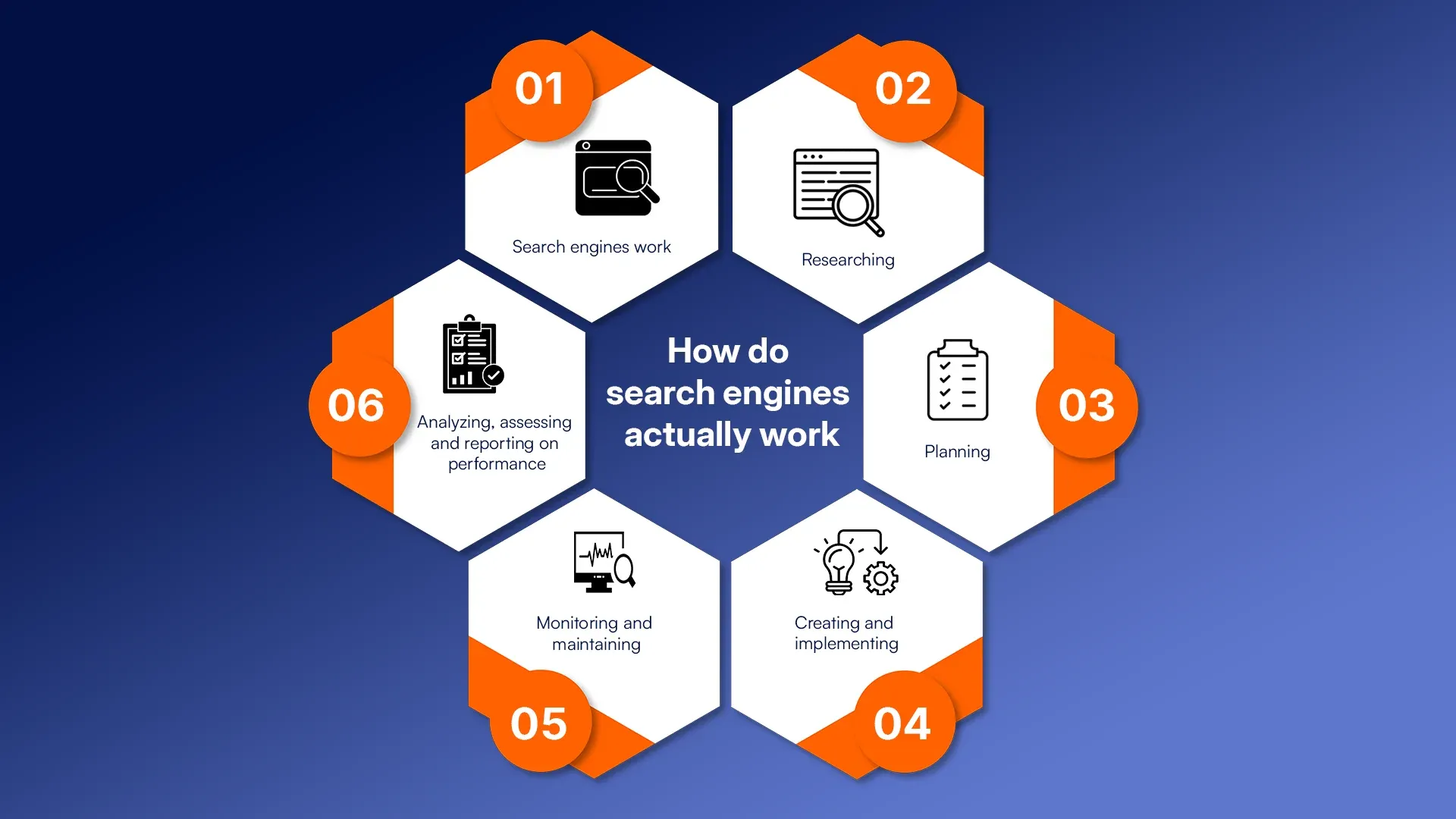 How do search engines actually work.webp