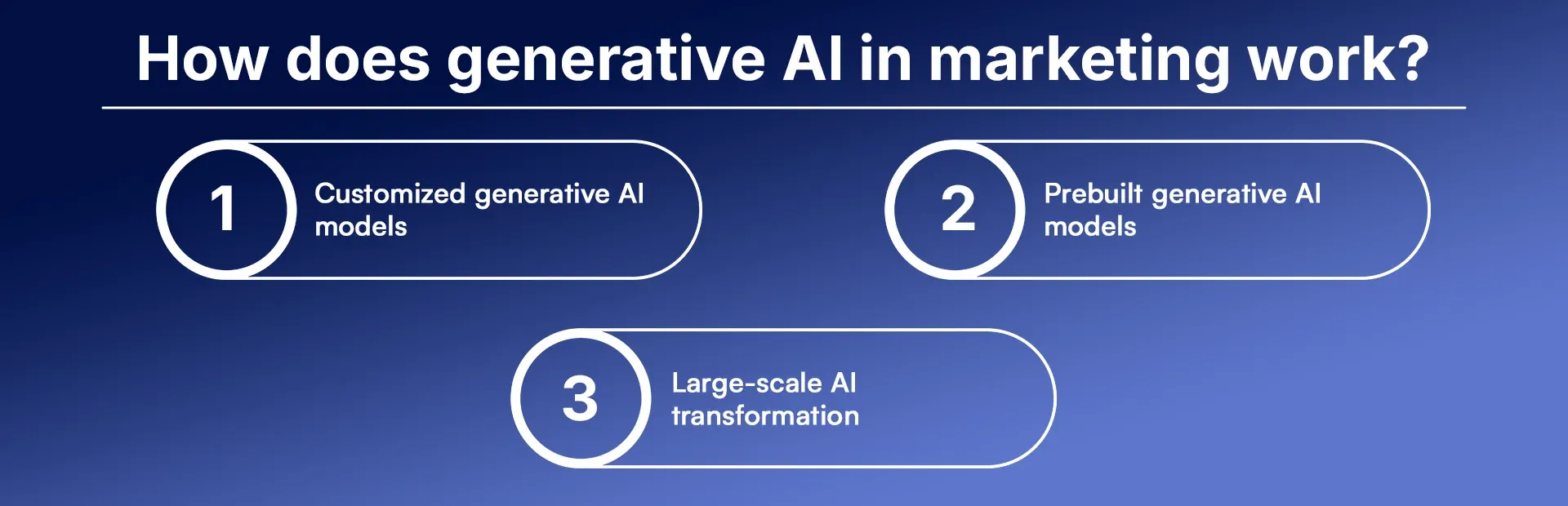 How does generative AI in marketing work.webp