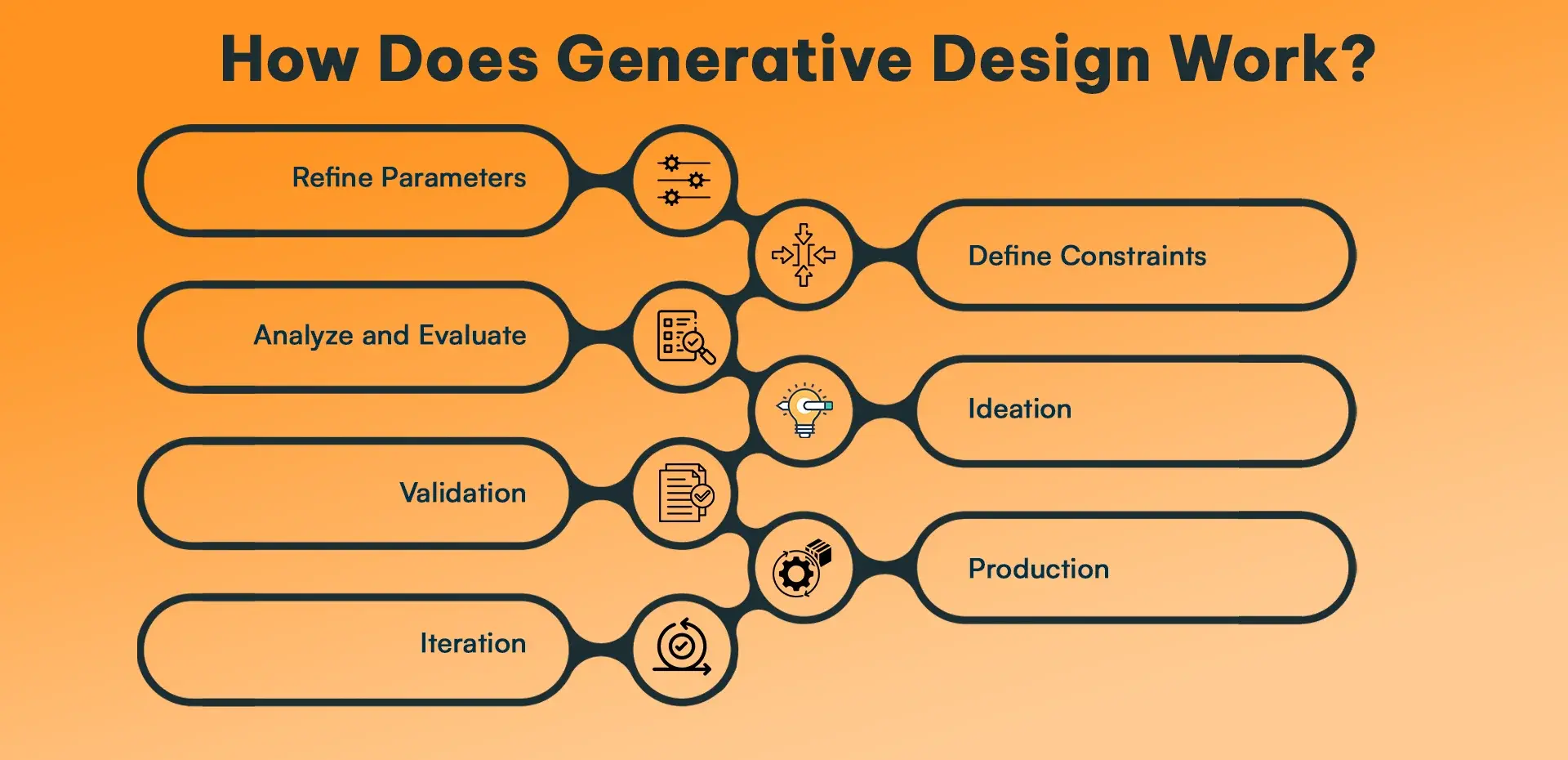 How does generative design work (1).webp