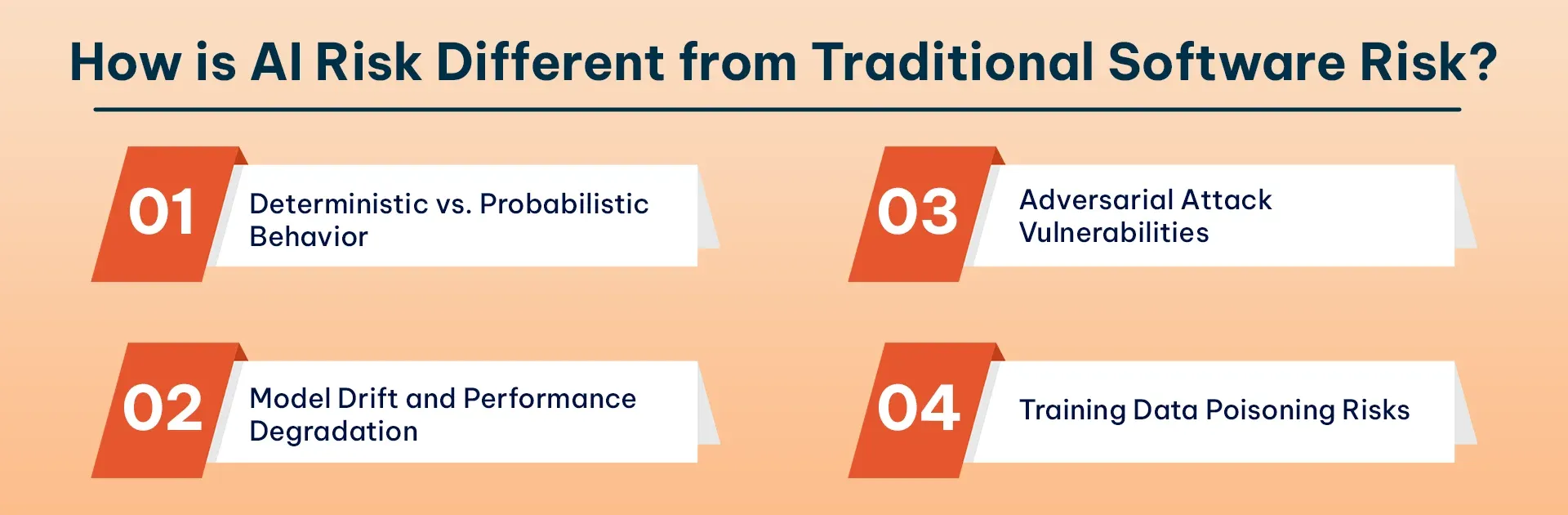 How is AI Risk Different from Traditional Software Risk.webp