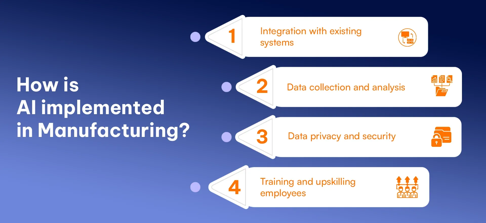 How is AI implemented in Manufacturing.webp