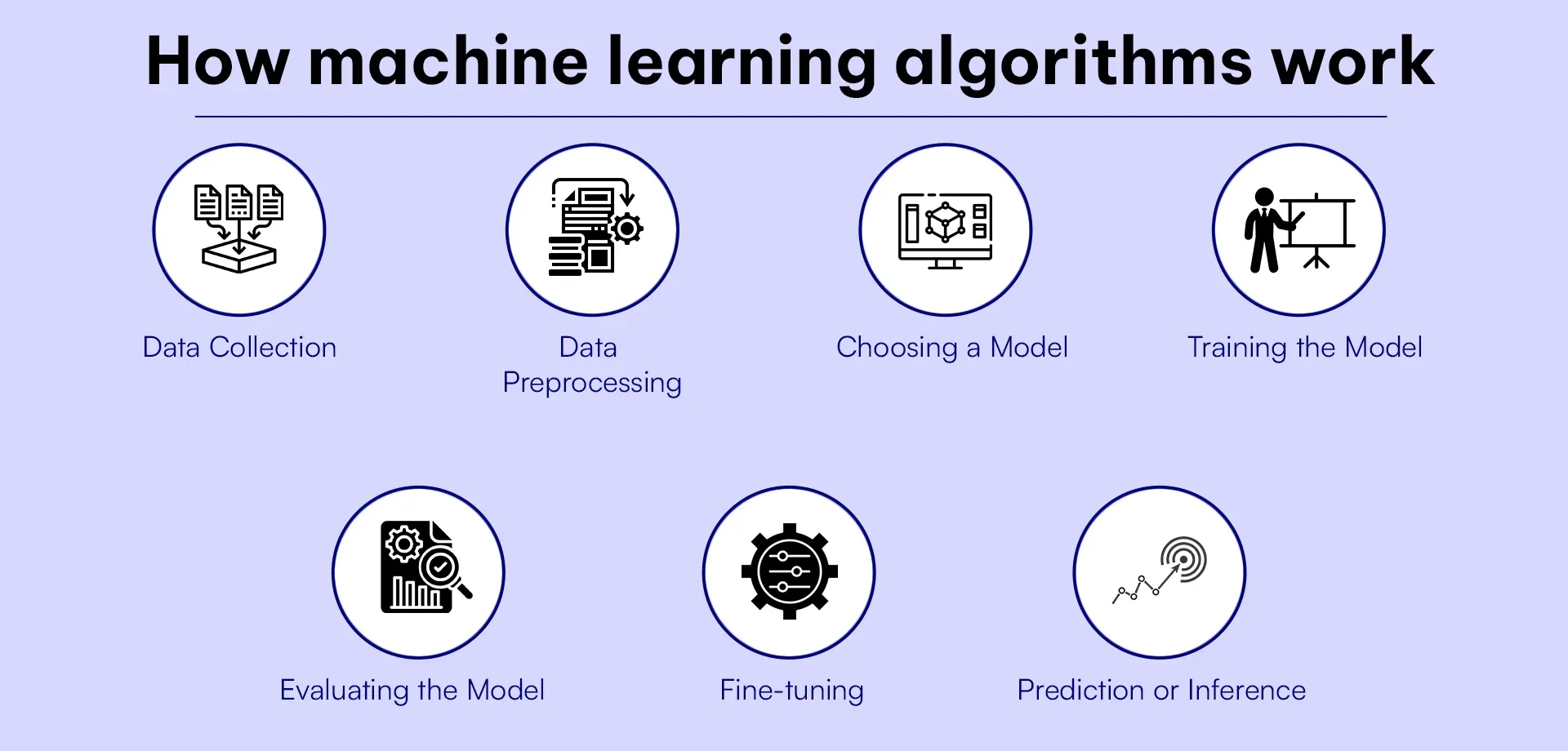 How machine learning algorithms work (1) (1).webp