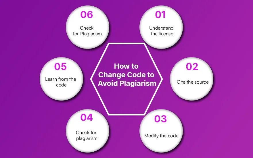 How to Change Code to Avoid Plagiarism