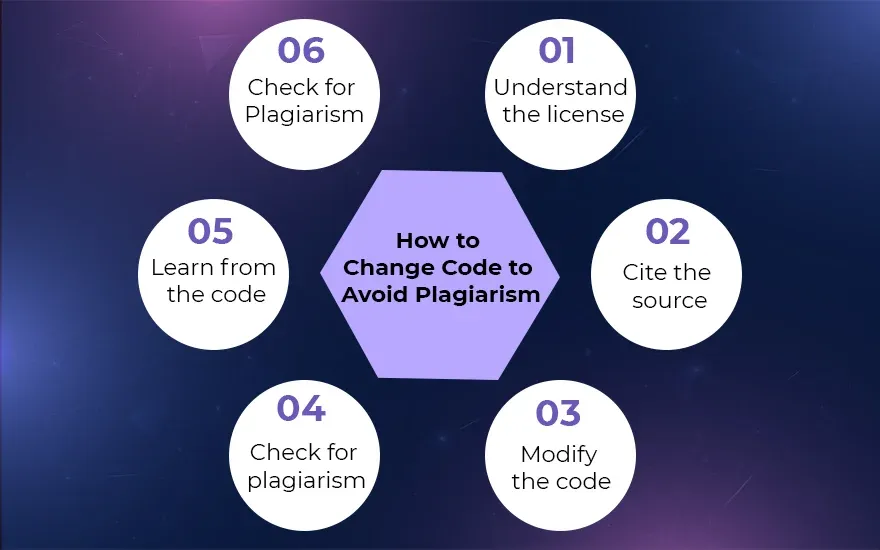 How to Change Code to Avoid Plagiarism