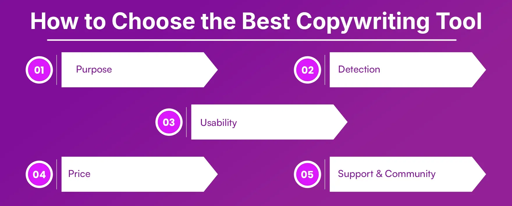 How to Choose the Best Copywriting Tool How to Choose the Best Copywriting Tool