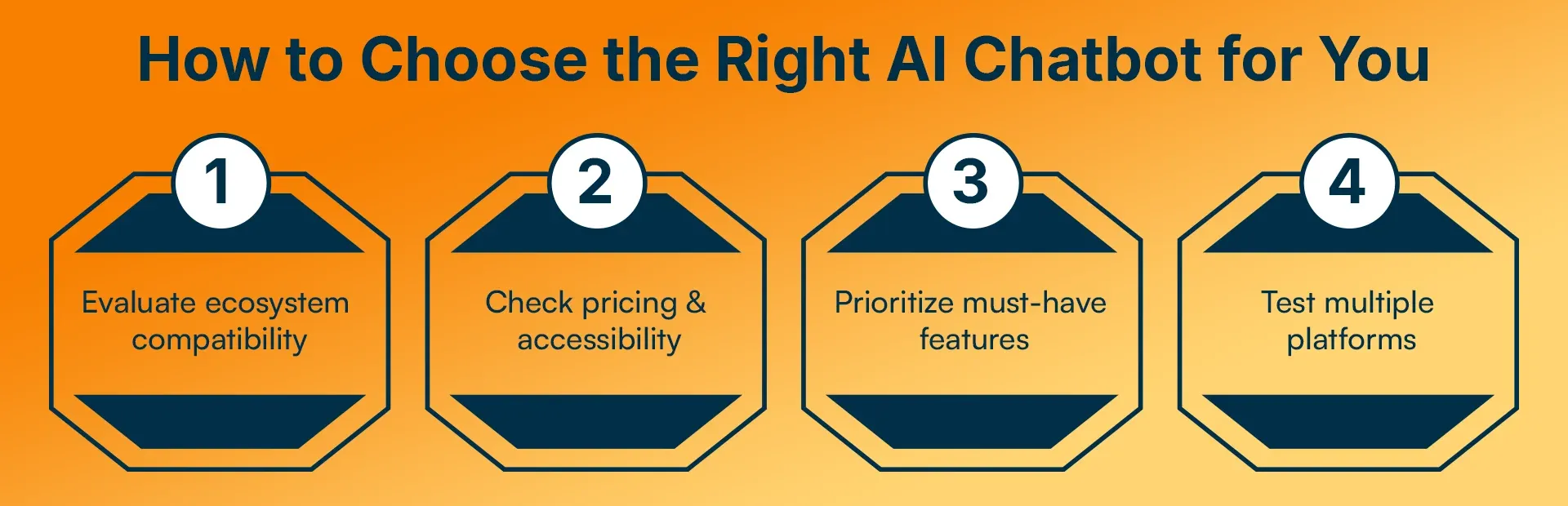 How to Choose the Right AI Chatbot for You