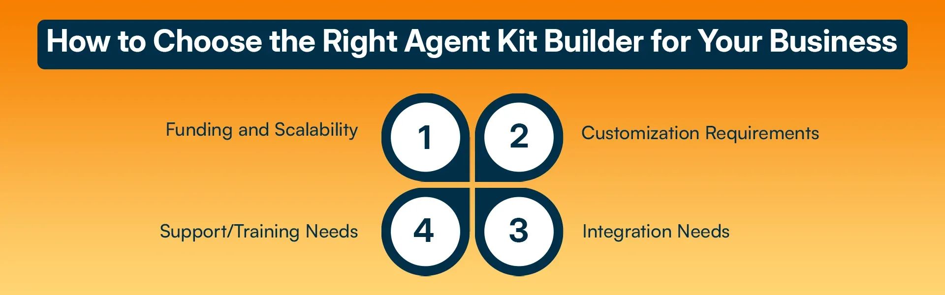 How to Choose the Right AgentKit Builder for Your Business.webp
