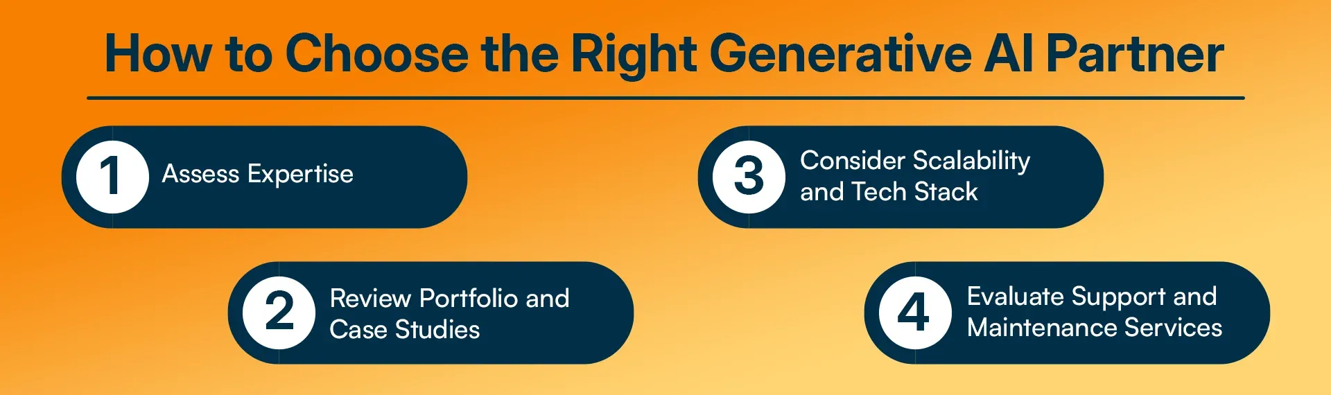 How to Choose the Right Generative AI Partner.webp