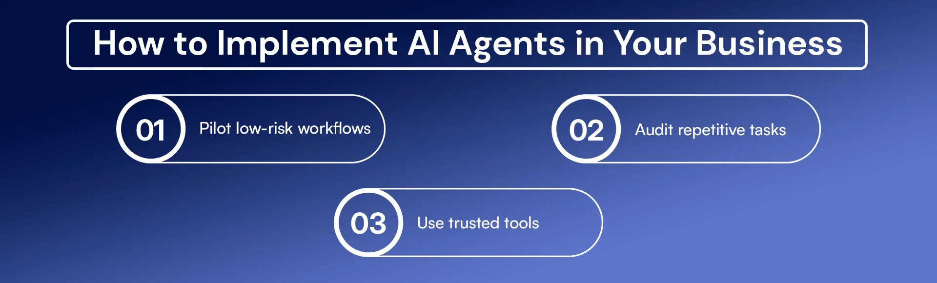 How to Implement AI Agents in Your Business.webp