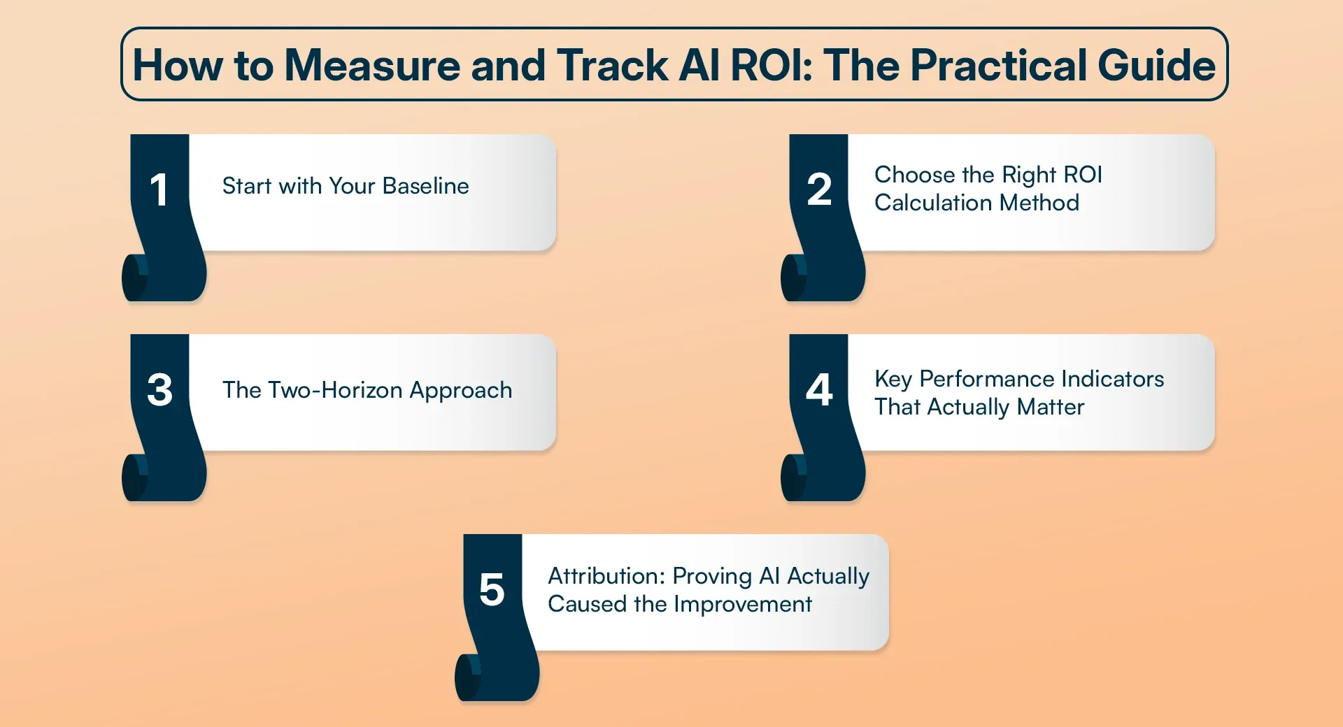 How to Measure and Track AI ROI The Practical Guide.webp
