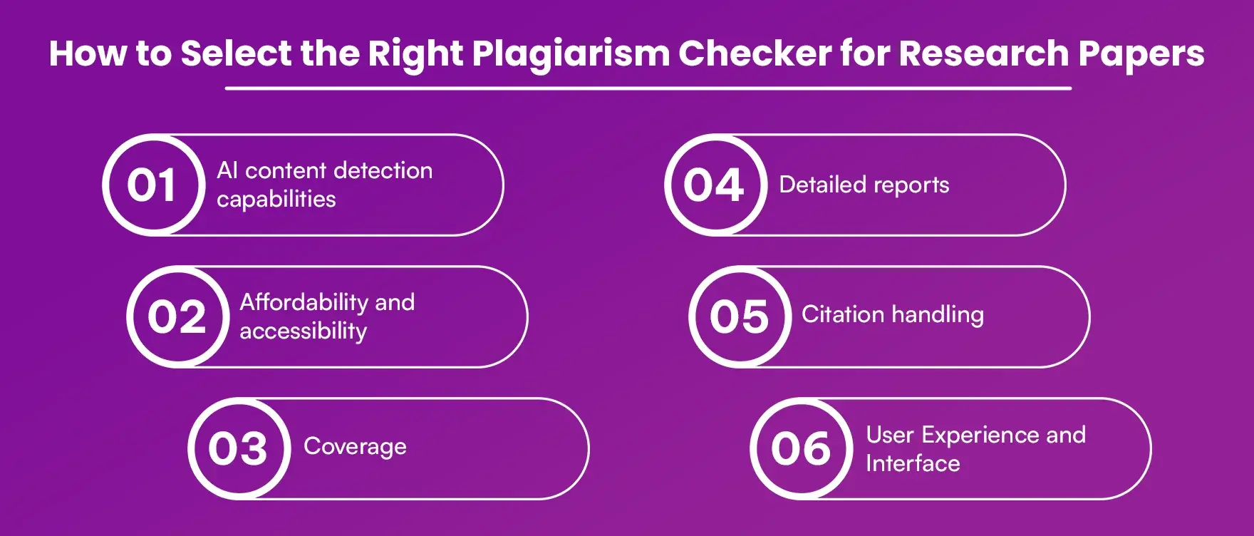 How to Select the Right Plagiarism Checker for Research Papers 