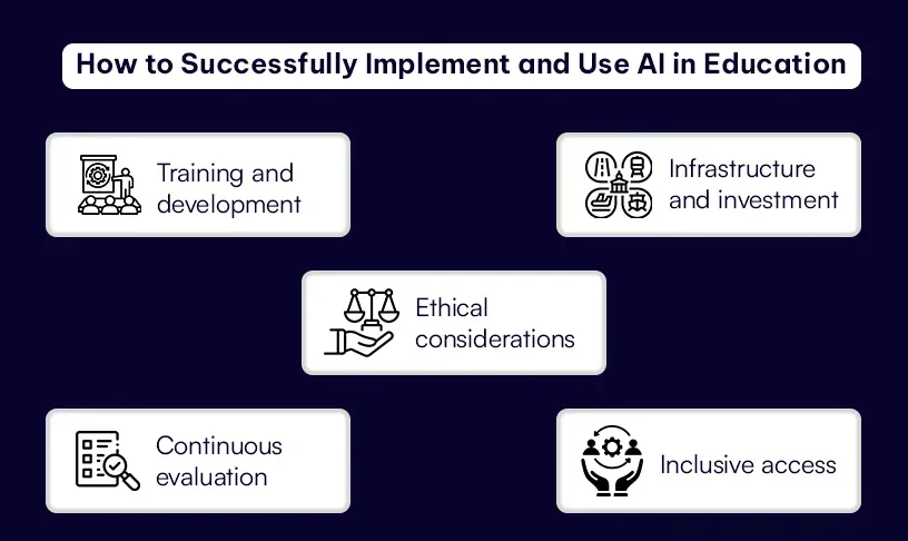 How to Successfully Implement and Use AI in Education.webp