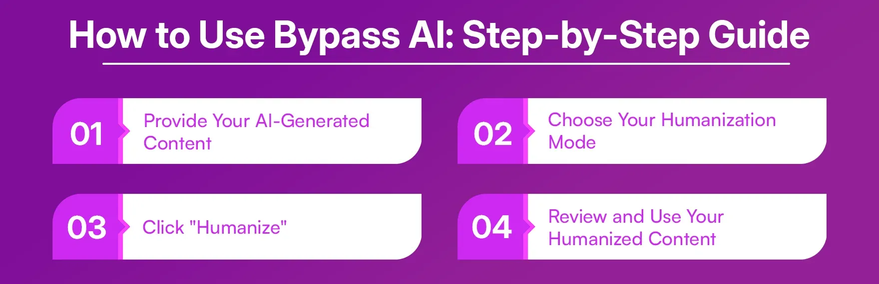 How to Use Bypass AI Step-by-Step Guide.webp