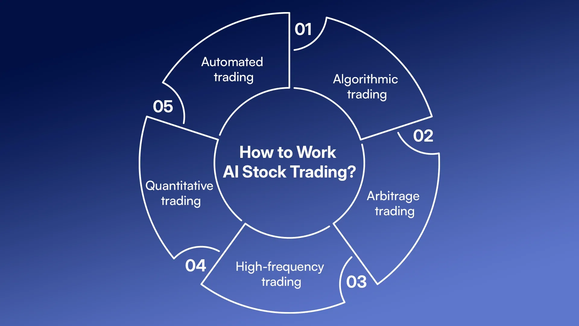 How to Work AI Stock Trading.webp