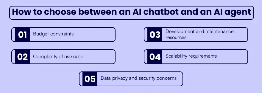 How to choose between an AI chatbot and an AI agent (1).webp