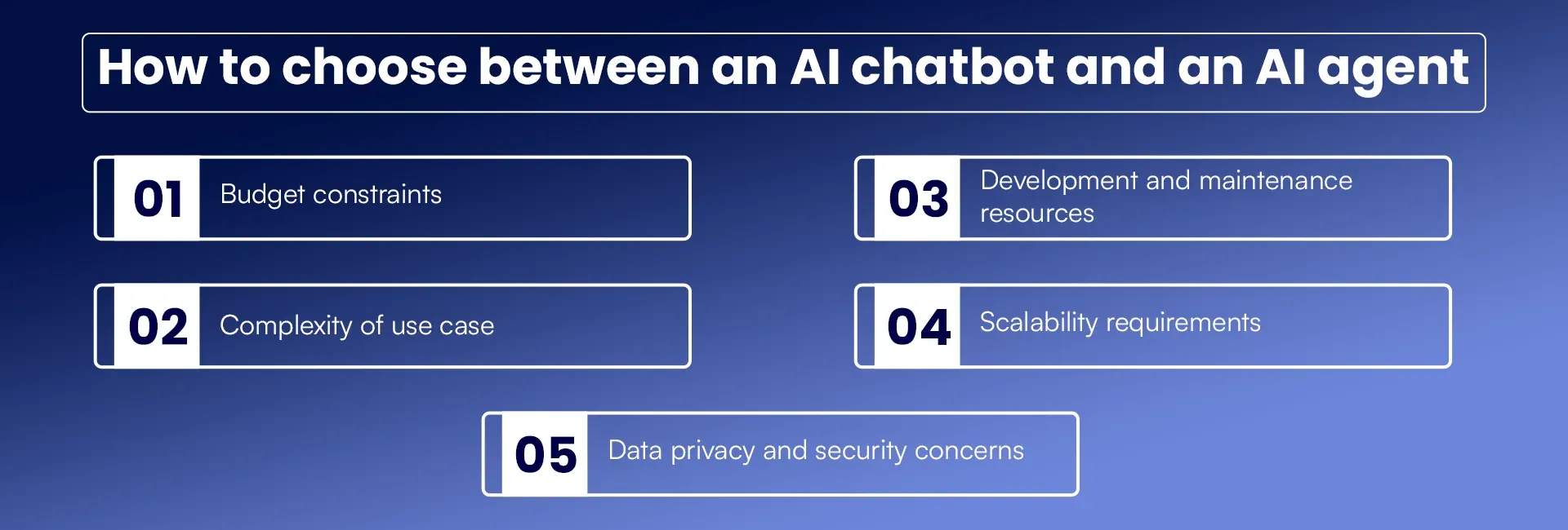 How to choose between an AI chatbot and an AI agent (3).webp