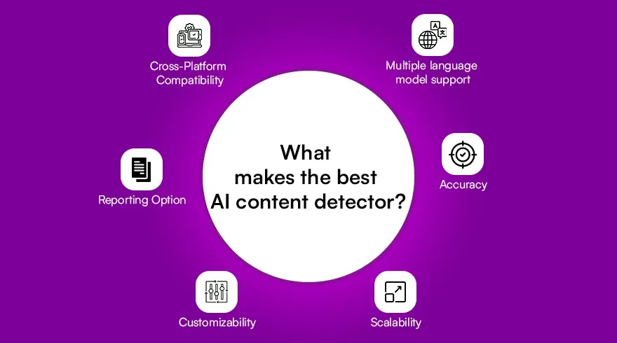 How to choose the best AI detection checker for your needs