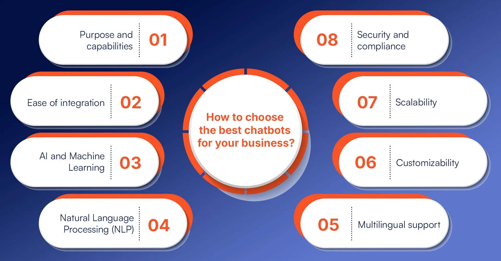 How to choose the best chatbots for your business.webp