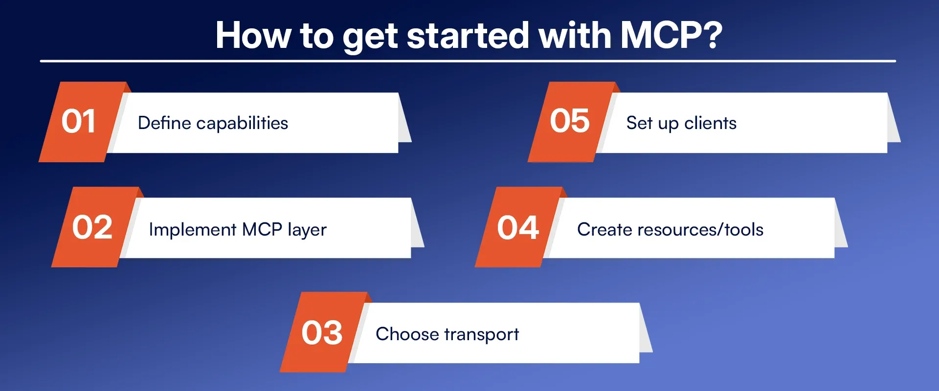 How to get started with MCP.webp