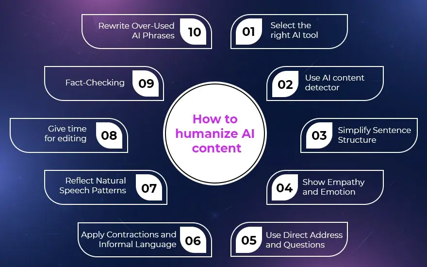 How to humanize AI content.webp