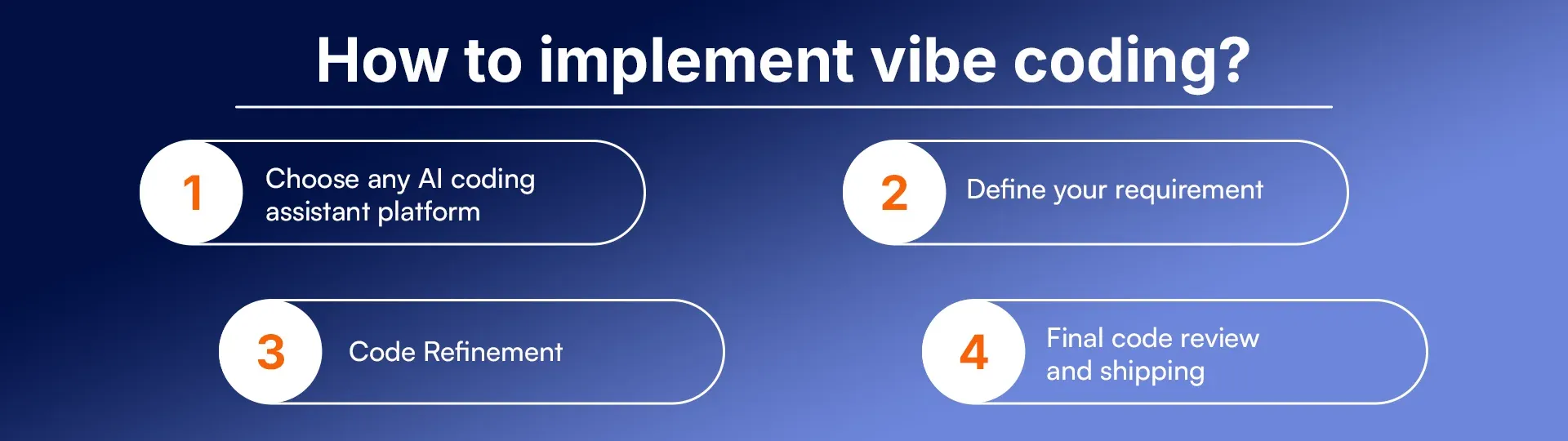 How to implement vibe coding.webp