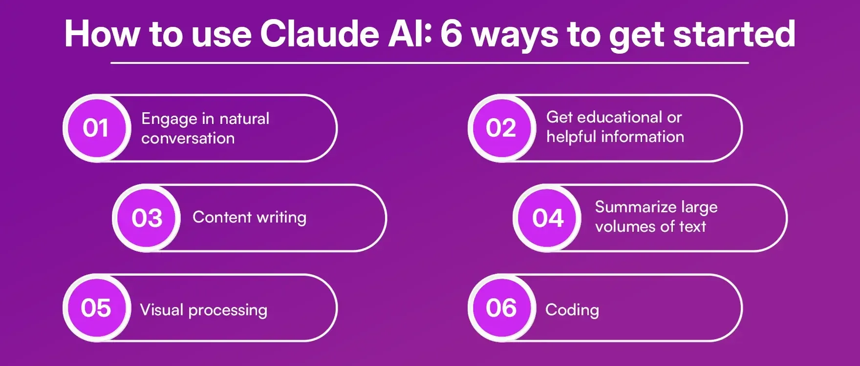 How to use Claude AI 6 ways to get started How to use Claude AI 6 ways to get started